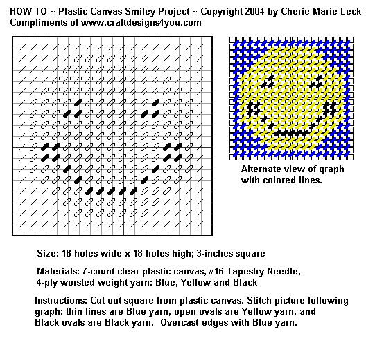 Counted Canvas Charts